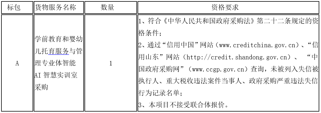 CFA3